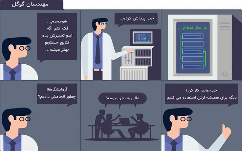الگوریتم رنک برین